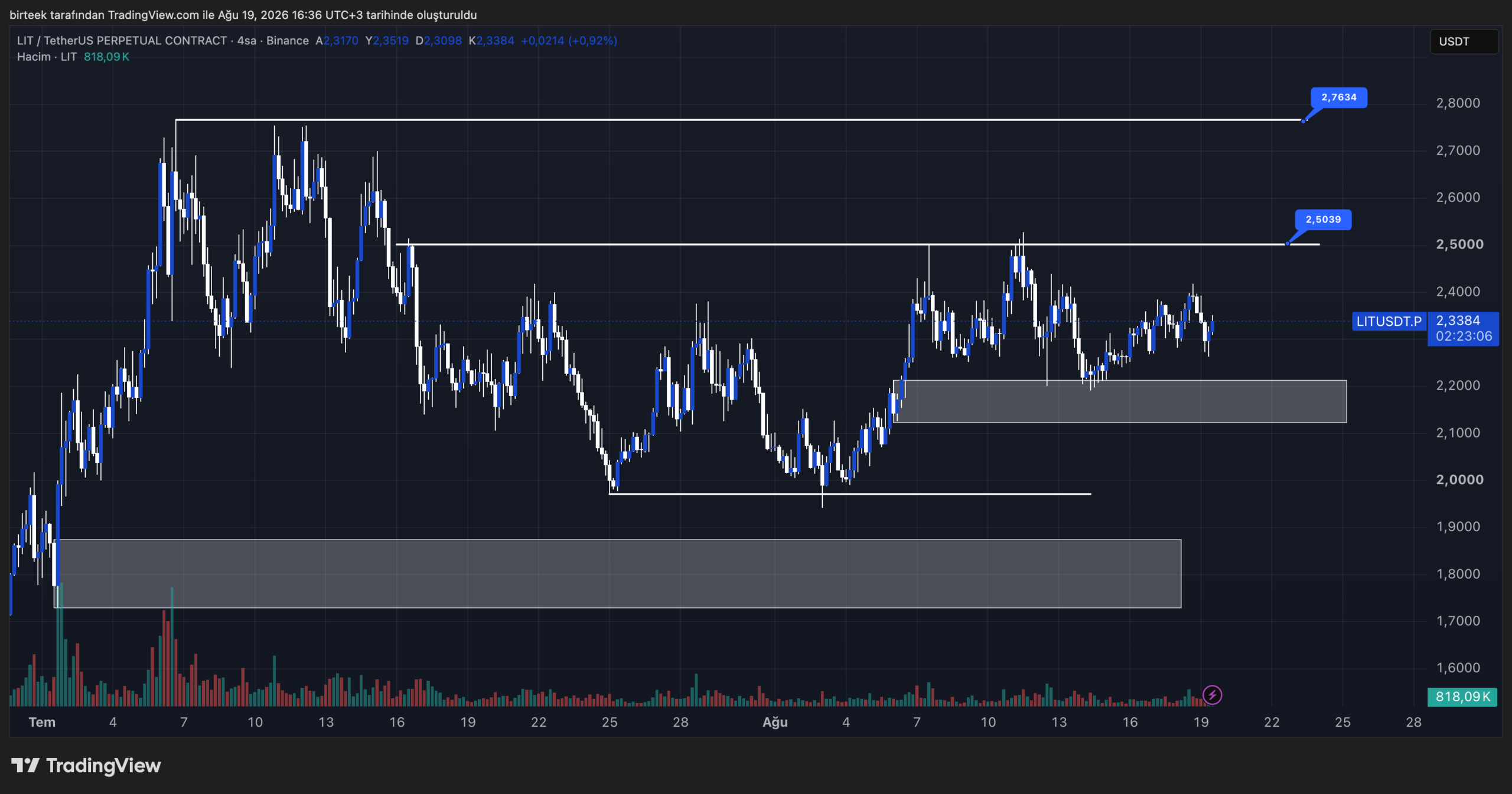 LIT coin teknik görünüm
