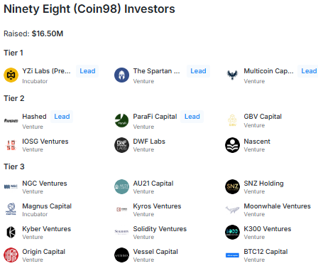 Ninety Eight (C98) investor