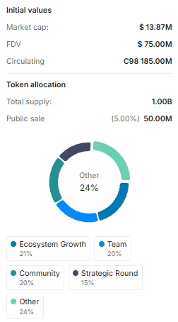 Ninety Eight (C98) tokenomics