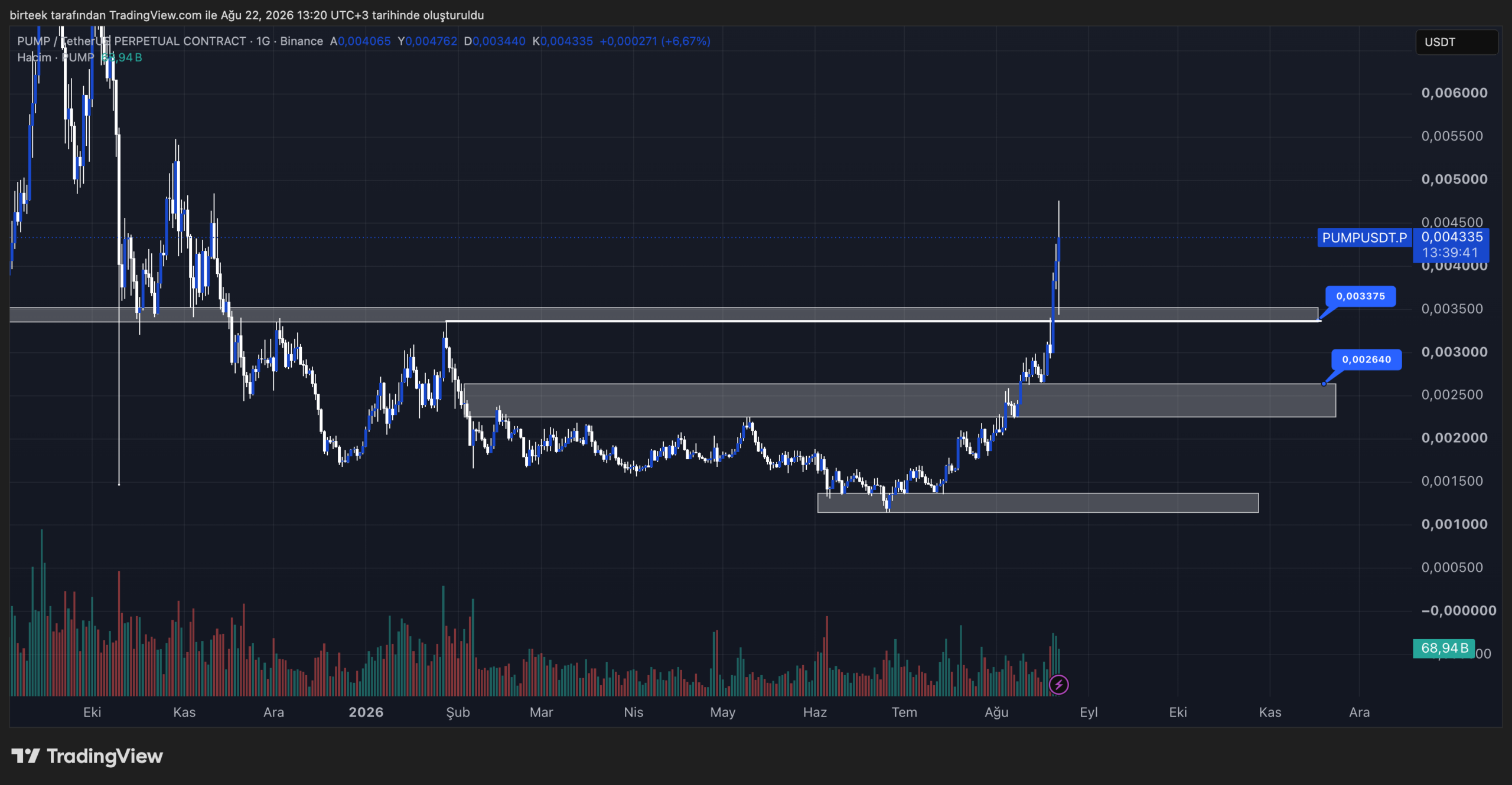 pump teknik analiz