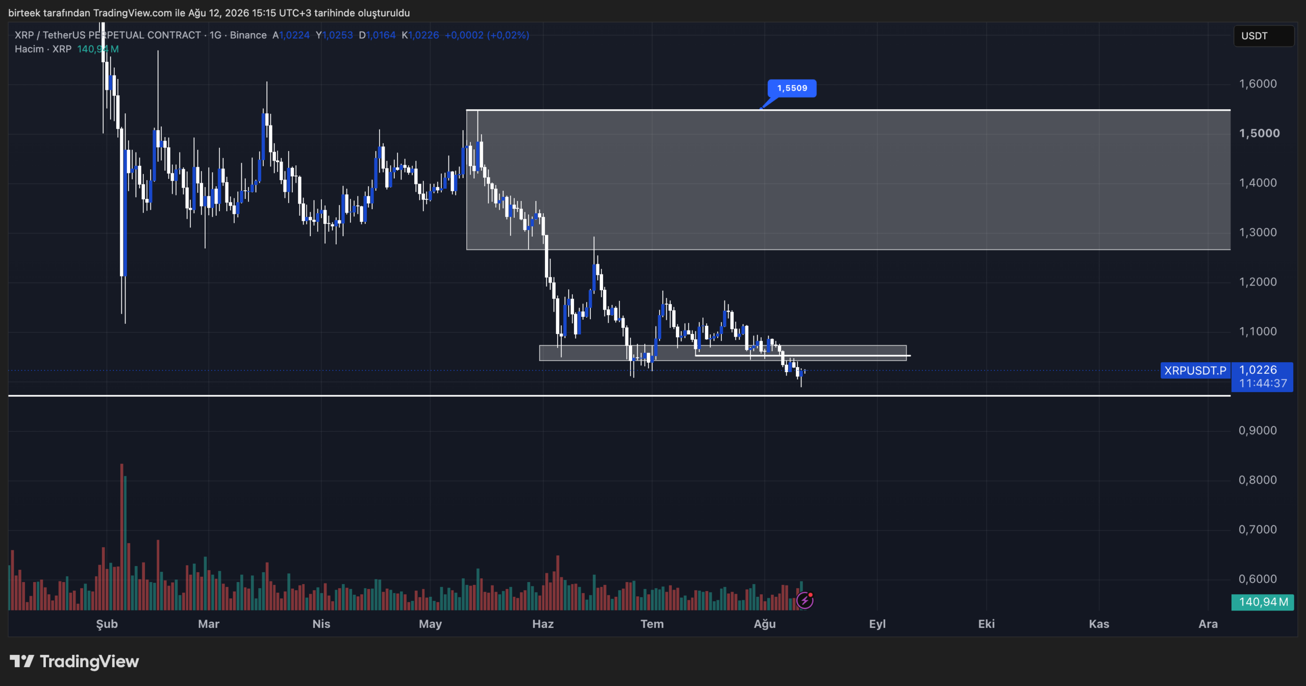 xrp teknik analiz