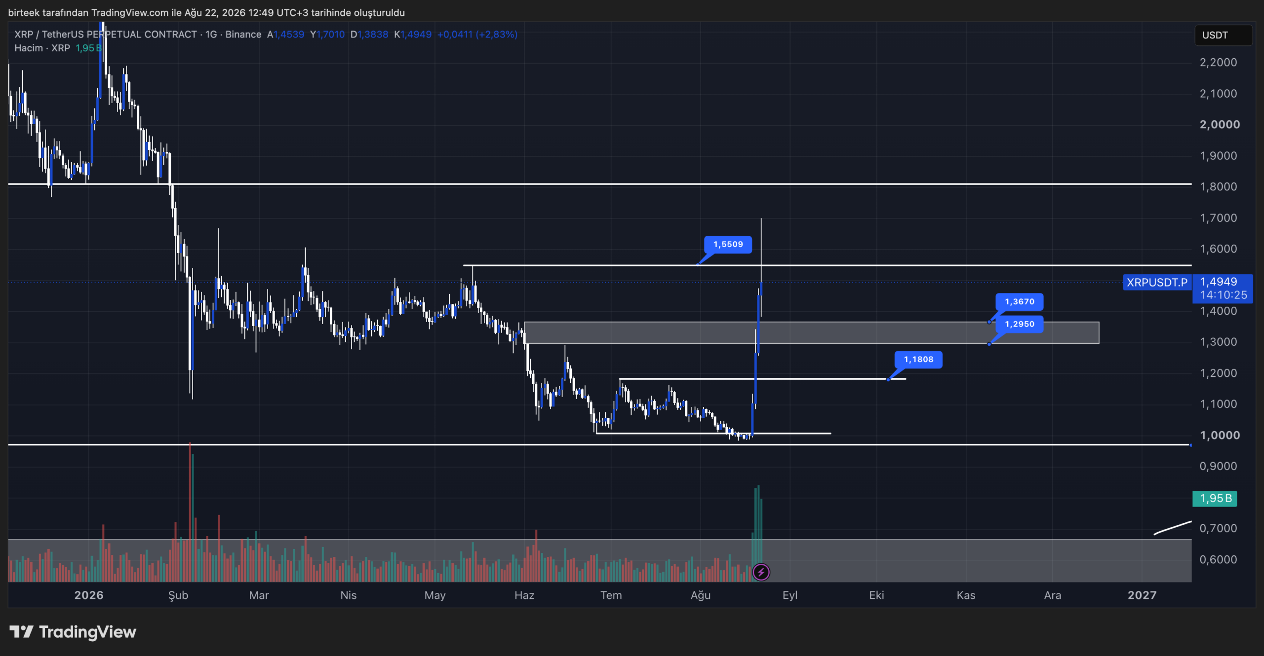 xrp teknik analiz