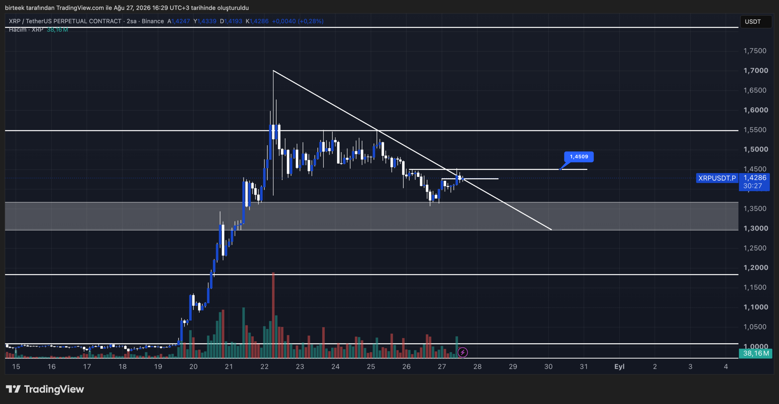xrp teknik görünüm