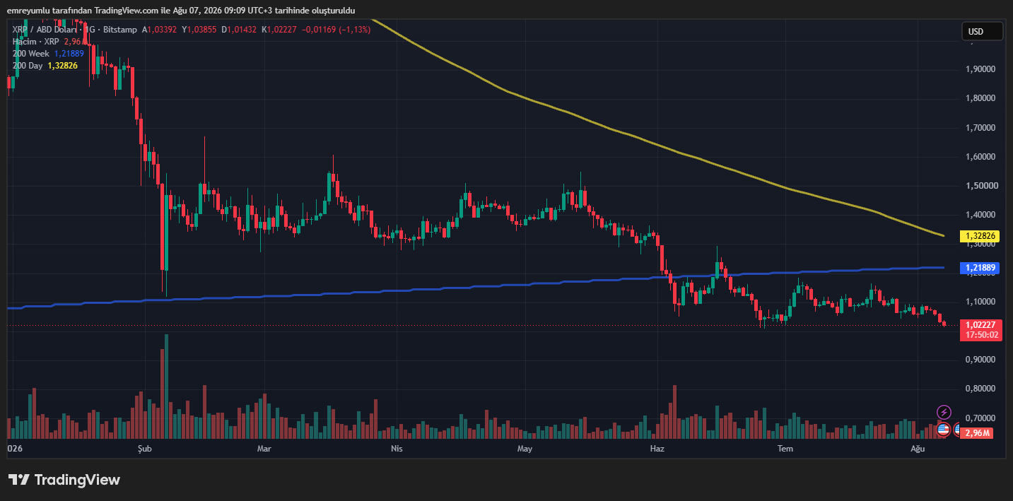 xrp grafik