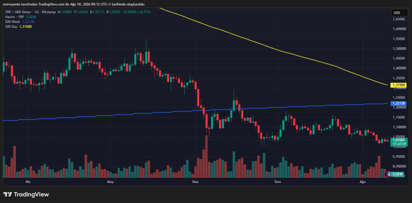 xrp grafik