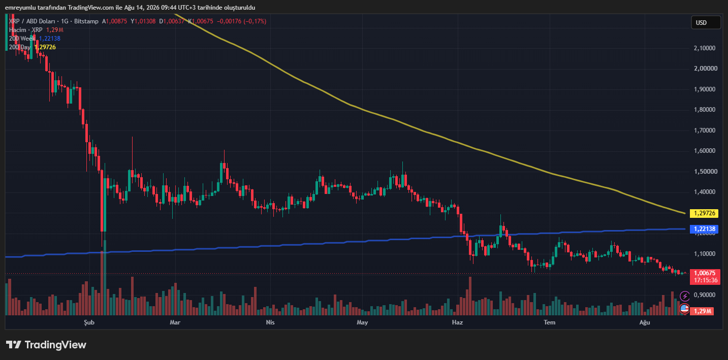 xrp grafik