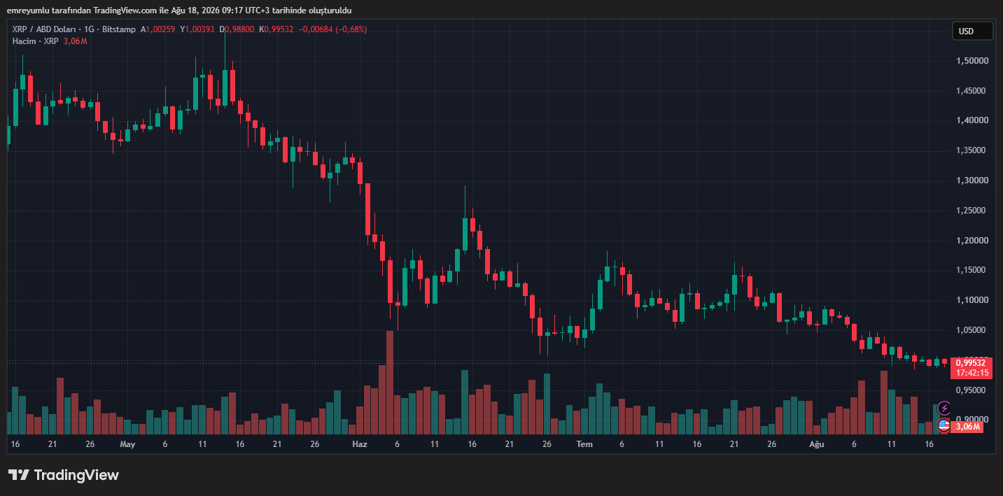 xrp grafik