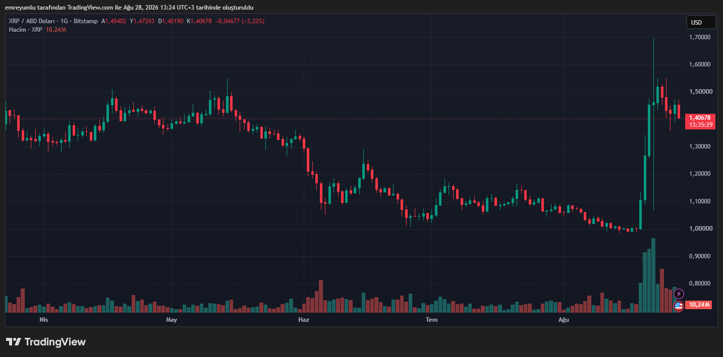 xrp grafik