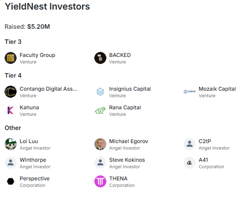 YieldNest (YND) investor