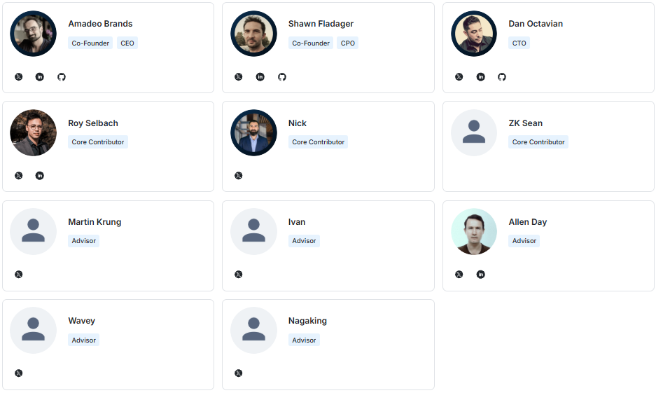 YieldNest (YND) team