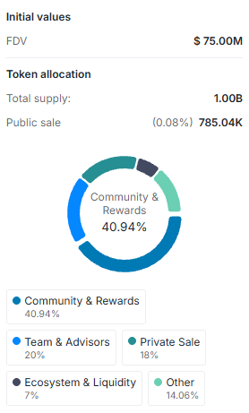 YieldNest (YND) tokenomics