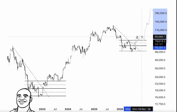 bitcoin (BTC) analiz