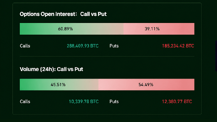 bitcoin (BTC) opsiyon