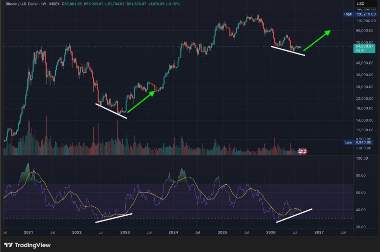 bitcoin analiz grafik