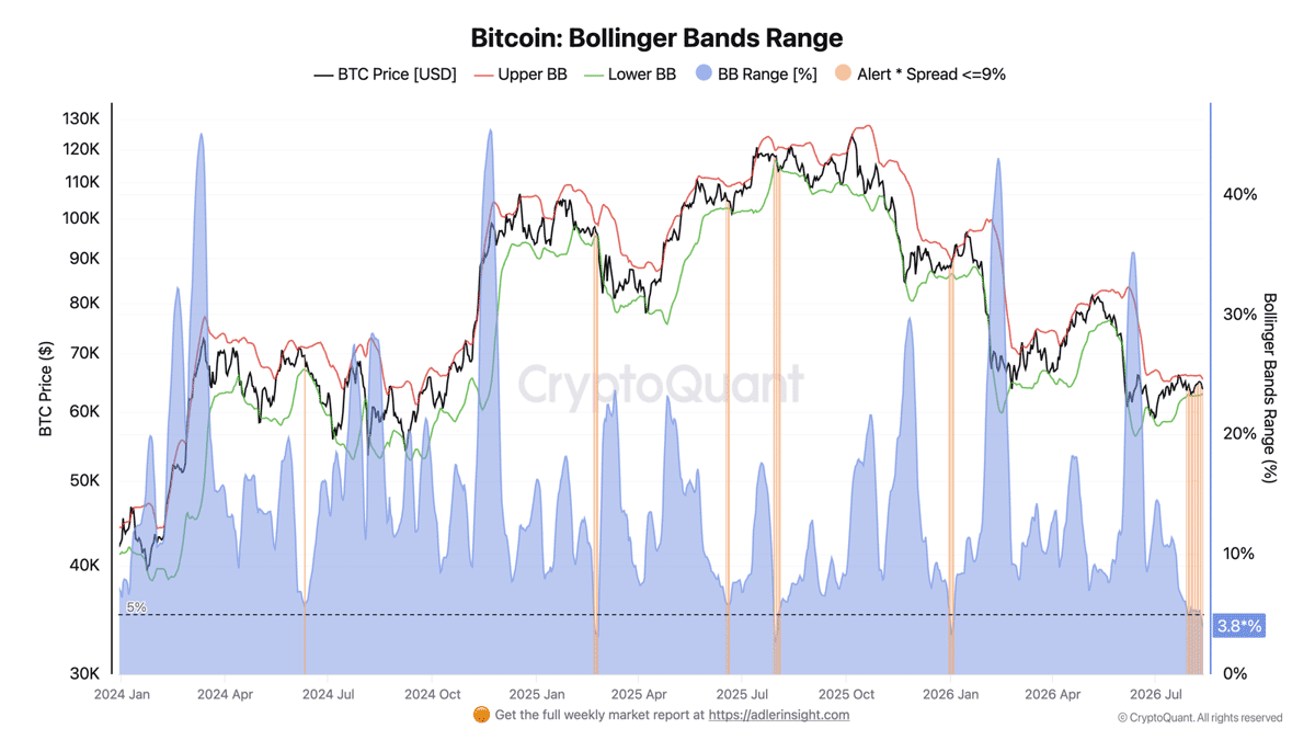 bitcoin bollinger