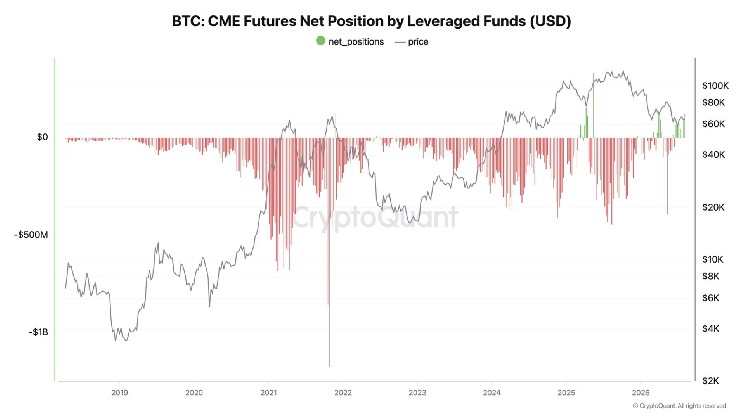 bitcoin cme