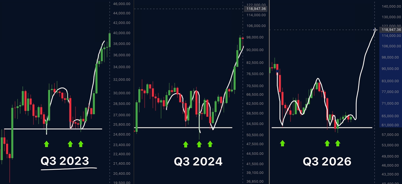 bitcoin dip