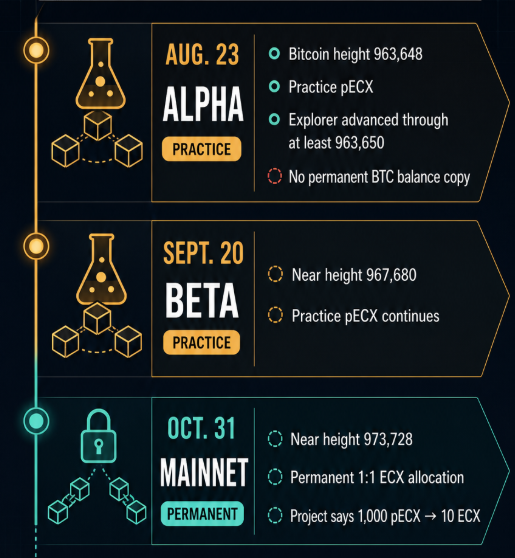 bitcoin ecx