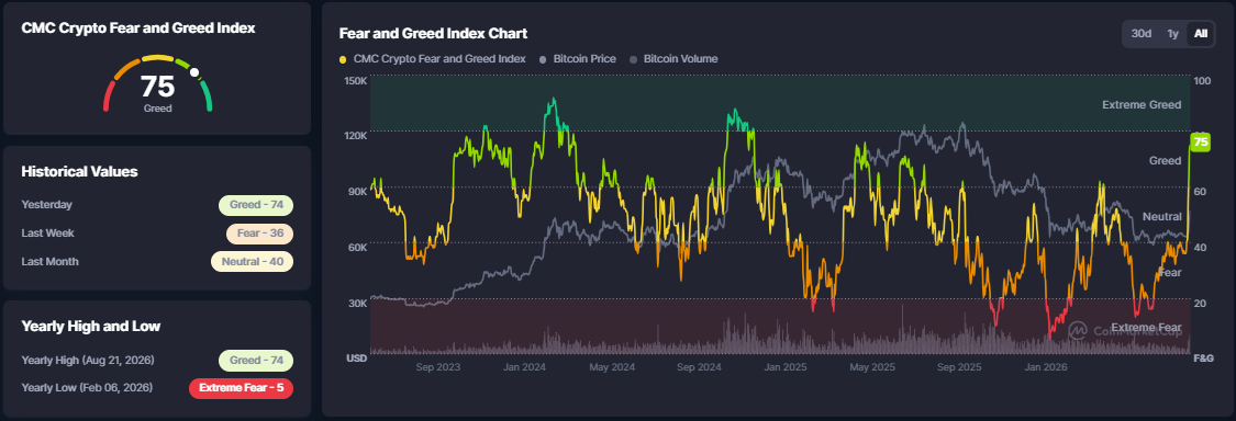 bitcoin fear and greed