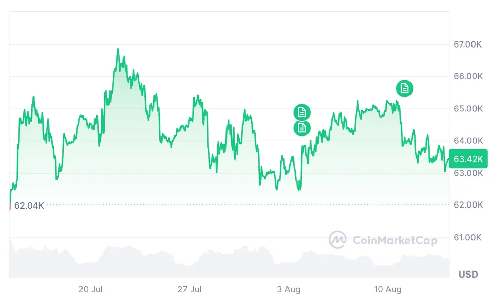 bitcoin fiyat