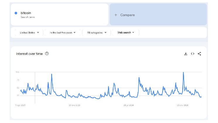 bitcoin interest