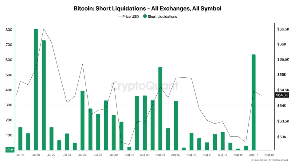 bitcoin short
