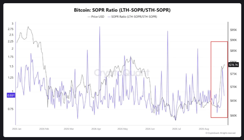SOPR Ratio