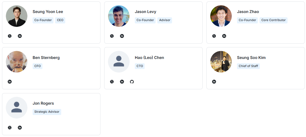 data NETWORK (DATA) team
