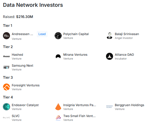 data NETWORK (DATA) yatırımcı