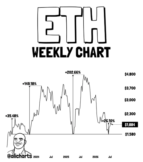 ethereum grafik