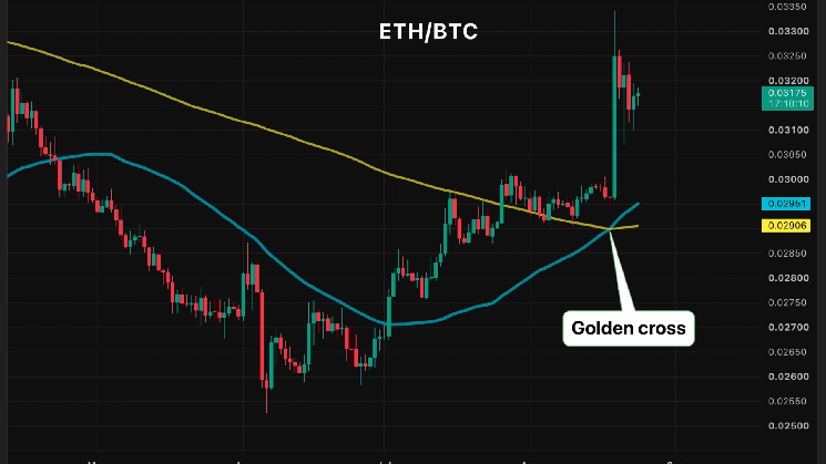 ethereum bitcoin golden cross