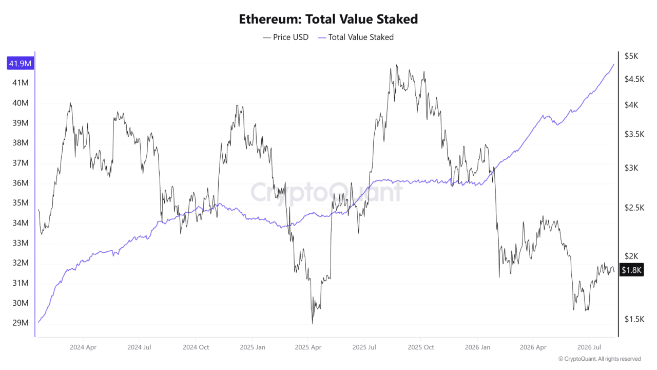 ethereum staking