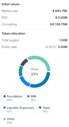 gacha galaxy (GG) tokenomics