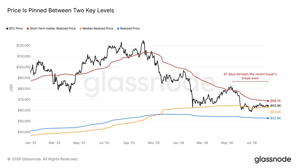 glassnode bitcoin