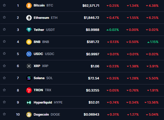 kripto hafta
