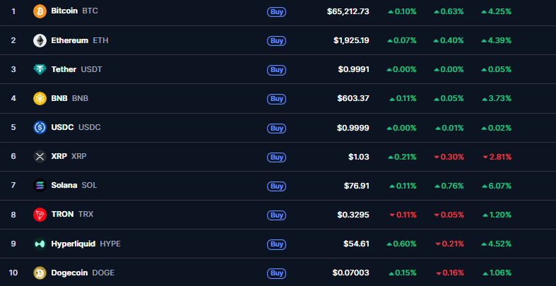 kripto market
