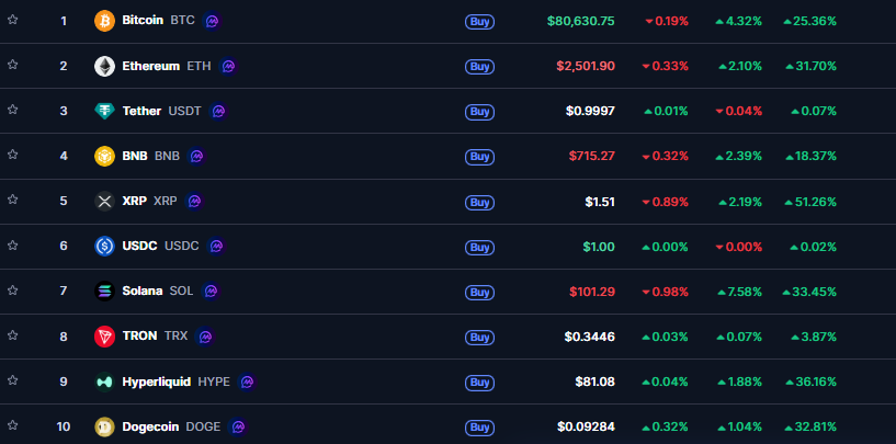 kripto para bitcoin