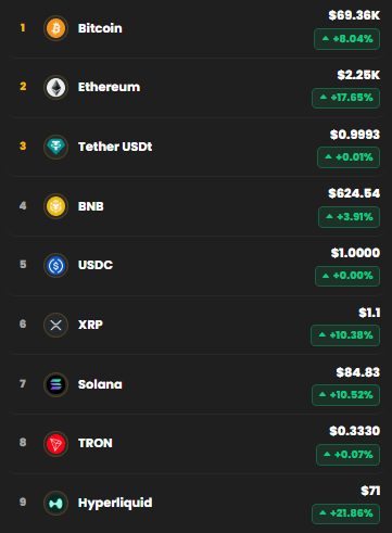 kripto para bitcoin trump