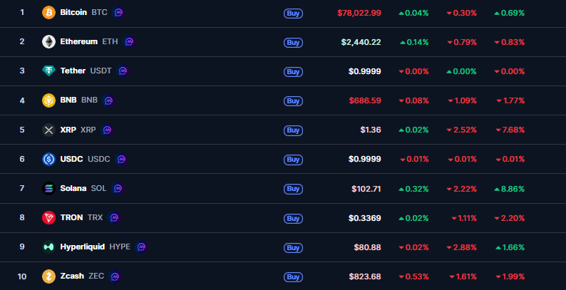 kripto para hafta