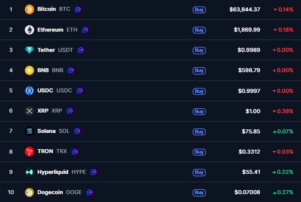 kripto para market