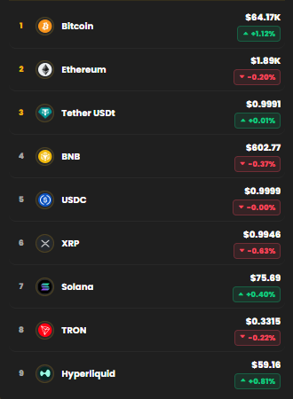 kripto para piyasası