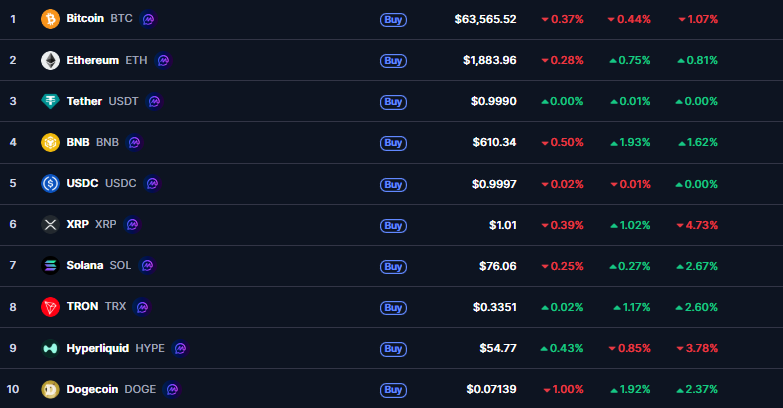 kripto para