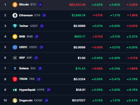 kripto para
