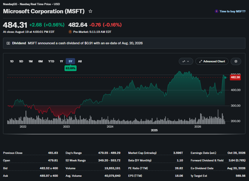 microsoft (MSFT) hisse