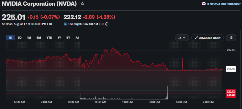 nvidia (NVDA) 3