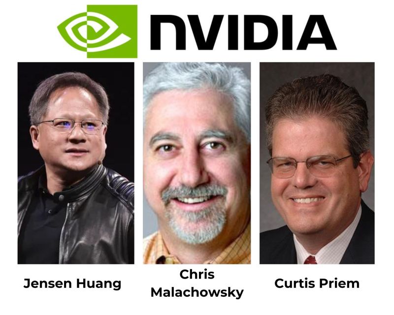 nvidia (NVDA) 