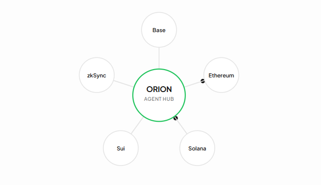 orion agents (ORN) 1