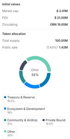 orion agents (ORN) tokenomics