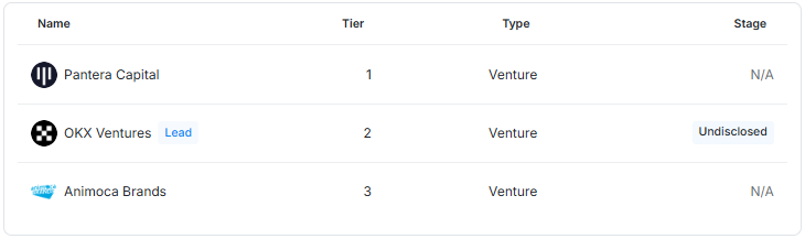 wax (WAXP) investors