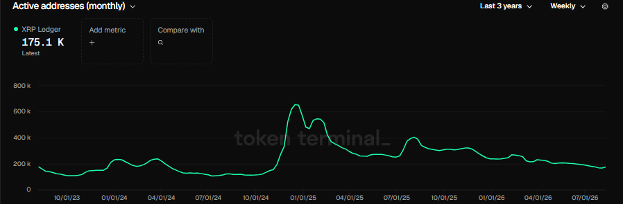 xrp adres